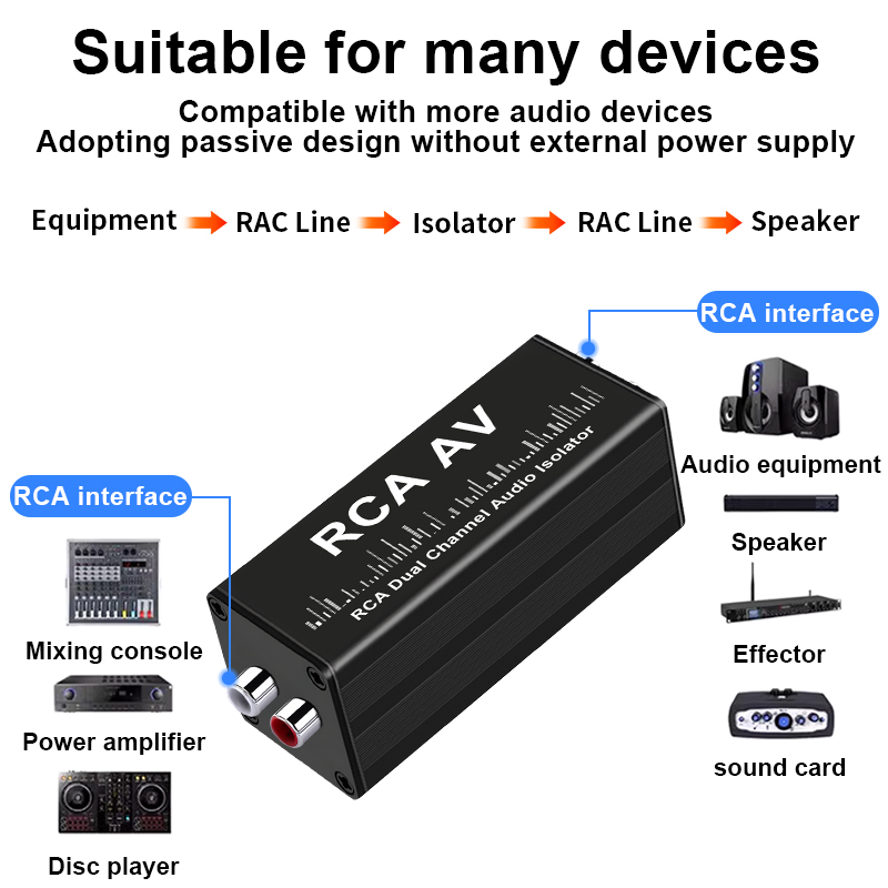 Isolator Loop Tanah RCA 2 Salu - Audio Music Of ulasan dan harga
